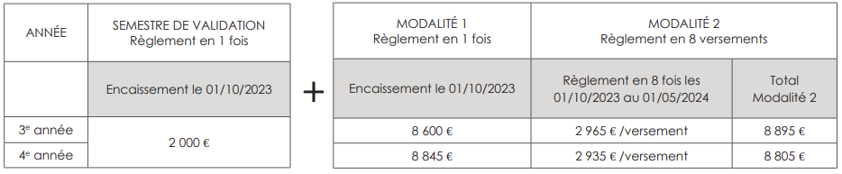 tarif semestre de validation EIML Paris